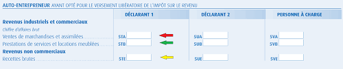 Le service de déclaration en ligne est ouvert à compter du 20 avril 2020. La Declaration D Impots 2020 Des Revenus 2019 2042 C Pro