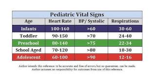 Pediatric Vital Signs Nursing Stuff Pediatric Vital
