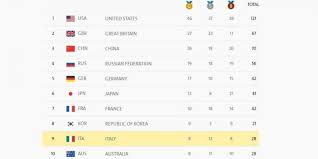 Per la classifica si terrà. Cosa C E Da Sapere Sul Medagliere Di Rio 2016