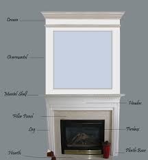 X 9/16 the royal mouldings 8 ft. Adding Visual Interest And Height To Your Fireplace Remodelando La Casa
