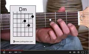 Dm Re Thu Guitar Chords Guitar Tips Guitar
