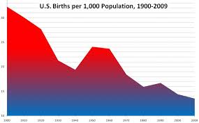 are low birth rates a milestone or a tipping point