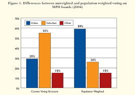 Federal Civil Rights Review Raises Governance Questions At