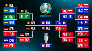 Швеция вдесятером проиграла украине в овертайме. Euro 2020 Predictions Expert Picks Knockout Bracket Winner Sports Illustrated