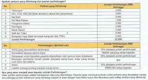 Cara renew insurans kereta online. Etiqa Takaful Householder Fixed Plan