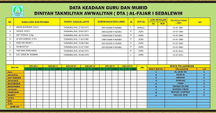 We did not find results for: Download Kumpulan Contoh Papan Data Madrasah Diniyah Format Cdr Karyaku
