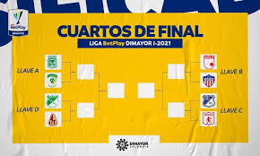 More images for junior de barranquilla 2021 » Atletico Junior De Barranquilla Photos Facebook