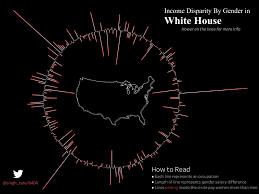 Recapping Radials Storytelling With Data