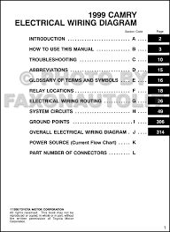 Collection of 2013 toyota tacoma radio wiring diagram. 1999 Toyota Camry Stereo Wiring Dimmer Switch Wiring Diagram 96 Tahoe New Book Wiring Diagram