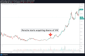 We did not find results for: The Craziest Stock Market Scandals Of All Time Warrior Trading