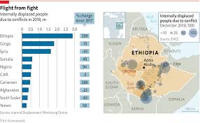 daily chart after drought famine and war ethnic conflict