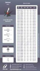 darkrai iv chart thesilphroad