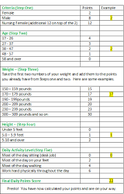 pin on points plus foods