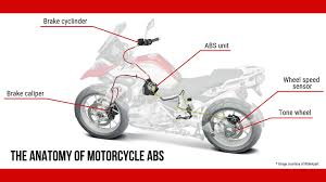 Image result for abs brakes in bikes