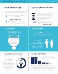 Age at first marriage, male. Strengthening Incentives To Build Up Longer Careers Working Better With Age Oecd Ilibrary