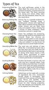 Types Of Tea They Offer Tea Facts Homemade Tea Tea Blends Recipes