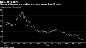 chinas investors still like hogs even as swine fever abates