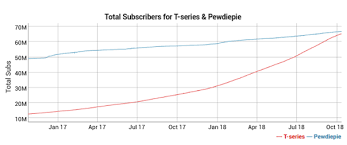 Indian Youtube A Case Study On T Series Jenskev You can use a case study to help you see how these intricacies might affect decisions. jenskev wordpress com