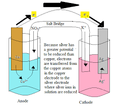 The Cell Potential Chemistry Libretexts