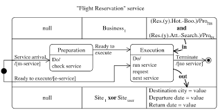 Service Chart Diagram Execution Site Note In Table 3
