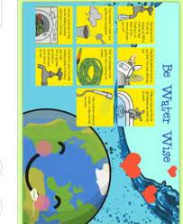 Make A Poster To Show Conservation Of Energy And Water Resources Brainly In Water Resources Poster This Or That Questions