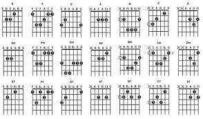 Kunci Gitar Dan Lirik Lagu Surat Cinta Untuk Starla Virgoun