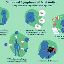 Learn how to identify the most common symptoms. What Does Mild Autism Mean