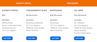 Affinity photo vs photoshop leaves much to be desired in terms of responsiveness. Affinity Photo Vs Photoshop 2021 What To Choose