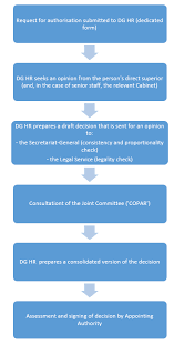 Descarcati gratuit cea mai buna varianta de statute, procuri ,contracte , imputerniciri, cereri , decizii,autorizatii,coduri, legi, ordonante 2015. Decision Of The European Ombudsman In Her Strategic Inquiry Oi 3 2017 Nf On How The European Commission Manages Revolving Doors Situations Of Its Staff Members Decizie Ombudsmanul European