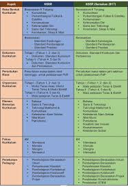 Tahun 3 2019 akan menggunakan kurikulum standard sekolah rendah. Perbandingan Antara Kssr Dengan Kssr Semakan 2017