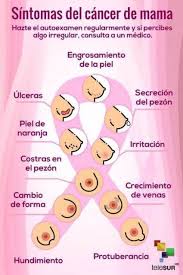 Breast cancer is a disease in which cells in the breast grow out of control. Cancer De Mama Home Facebook