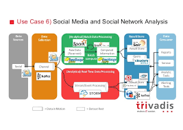 Big Data Architecture