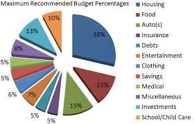 Pin By Cindiforeman On Get Organized Budget Percentages Budgeting Larry Burkett