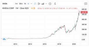 View jobs + learn more How And Where To Invest In The Best Cryptocurrency Stocks Etfs