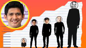 Iko uwais is an indonesian actor and he was born on 12 feb 1983, in jakarta, indonesia. How Tall Is Iko Uwais Height Comparison Youtube