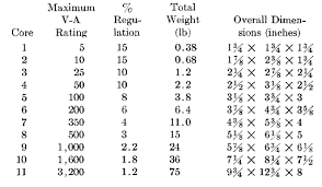 transformer sizing transformer rating chart 3 phase breaker