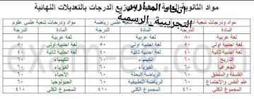 Check spelling or type a new query. ØªÙ‚Ø³ÙŠÙ… ØªÙˆØ²ÙŠØ¹ Ø¯Ø±Ø¬Ø§Øª Ø§Ù„ÙƒÙŠÙ…ÙŠØ§Ø¡ Ù„Ù„ØµÙ Ø§Ù„Ø«Ø§Ù„Ø« Ø§Ù„Ø«Ø§Ù†ÙˆÙ‰ 2019 ÙÙŠ Ù…ØµØ± Ø¯Ø±Ø¬Ø© Ø§Ù„Ù†Ø¬Ø§Ø­ Ù„Ù„Ø«Ø§Ù†ÙˆÙŠØ© Ø§Ù„Ø¹Ø§Ù…Ø© ÙˆÙƒØ§Ù„Ø© Ø³ÙˆØ§ Ø§Ù„Ø¥Ø®Ø¨Ø§Ø±ÙŠØ©