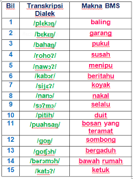 Namun kini kata tersebut menjadi sedemikian sering ditemukan di social media khususnya. Skbl2113 Aplikasi Komputer Dalam Kajian Linguistik