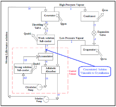 Schematic Diagram Of A Libr Water Lithium Bromide Water