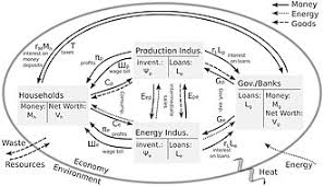 Stock Flow Consistent Model Wikipedia