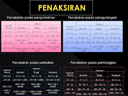 Maybe you would like to learn more about one of these? Melakukan Operasi Hitung Bilangan Bulat Dalam Pemecahan Masalah Ppt Download