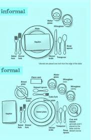 Dining Etiquette Kitchen Plate Setting Plate Setting Dining Etiquette Table Etiquette Table Manners