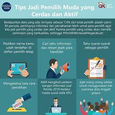 Pin Di Danadidik