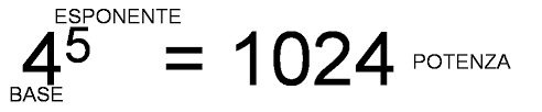 Quanto costa cambiare l'intestatario di una bolletta e quanto tempo ci vuole? Matematica Scuola Secondaria 1 Grado Le Potenze