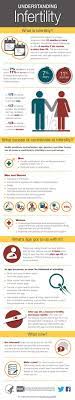 Infertility Awareness Infographic Infertility Awareness Infertility Fertility Awareness