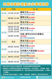 # 0608確診者公共場域足跡 6/8台中新增 1 名本土確診者，為立揚鞋業群聚感染的匡列者，5/26起至居檢所隔離。 # 以下無台中公共場域足跡 ä»Šæ—¥ 0 å°ä¸­ç¢ºè¨ºè¶³è·¡ç¸½æ•´ç†å…±201ä¾‹ ç–«æƒ…æœ€æ–°è³‡è¨Šå…¬å'Šå¹³å° 7 30æ›´æ–° Big Bro