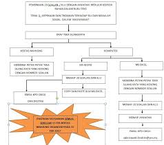 Download your search result mp3, or mp4 file on your mobile, tablet, or pc. Jawapan Teka Teki Dalam Nanas Ada Apa Residence O