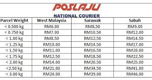 Ini video tentang cara menggunakan mesin sampul prabayar pos laju. Rate Poslaju Post Office Service Senarai Harga Poslaju 2020