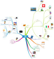 Mind maps + flashcards = success! Download Free Travel Mind Map Templates And Examples Biggerplate