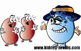 pin on diabetic nephropathy